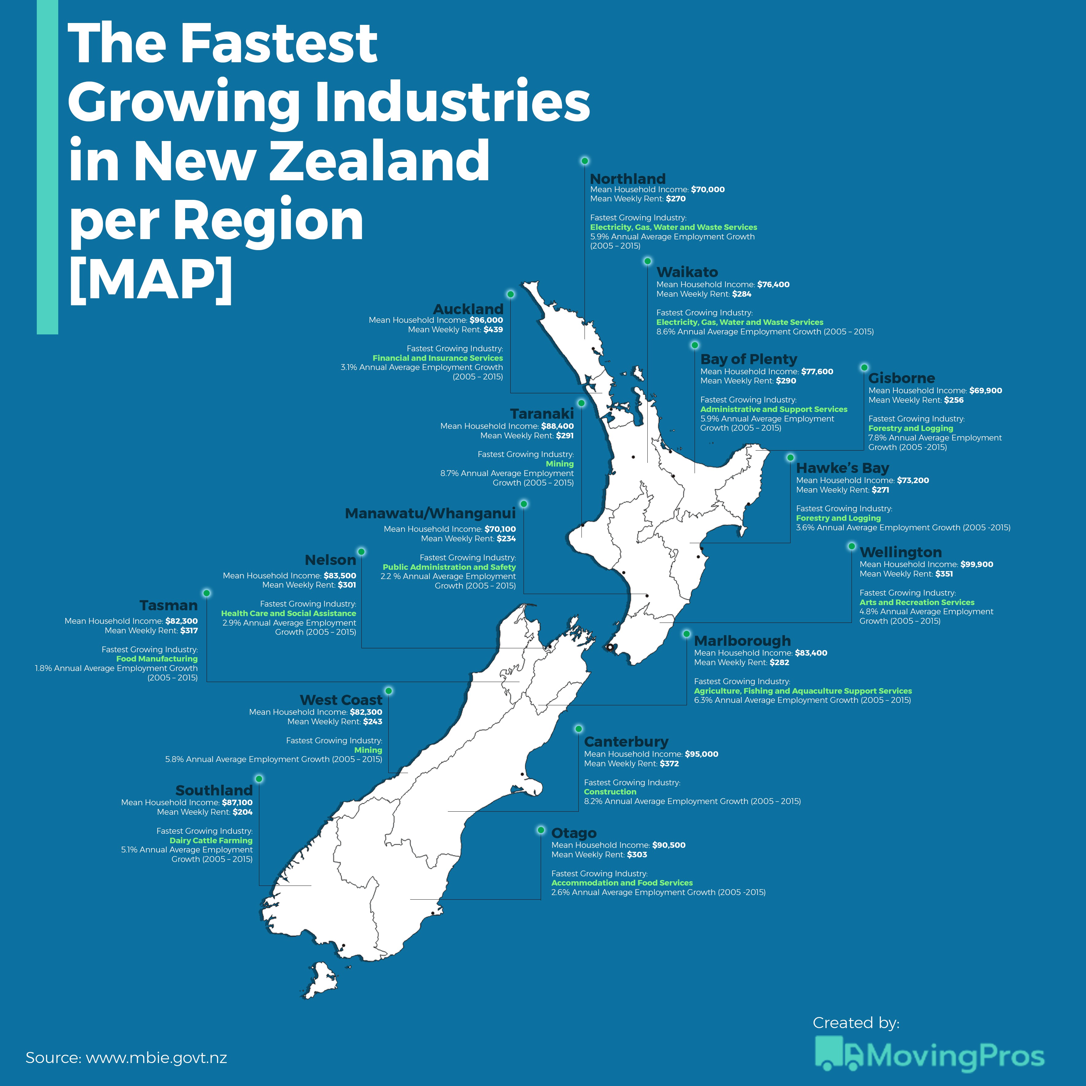 Fastest Growing Industries in New Zealand Map
